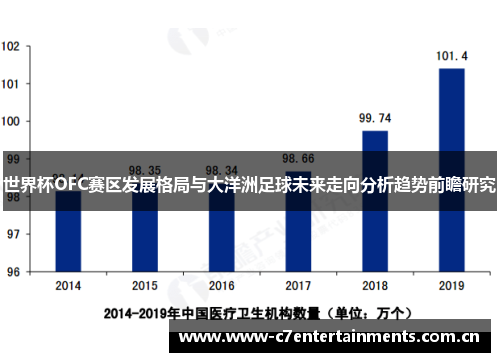 世界杯OFC赛区发展格局与大洋洲足球未来走向分析趋势前瞻研究