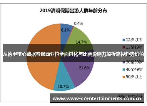 从德甲核心数据看穆西亚拉全面进化与比赛影响力解析路径趋势价值