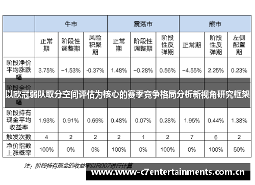 以欧冠弱队取分空间评估为核心的赛季竞争格局分析新视角研究框架