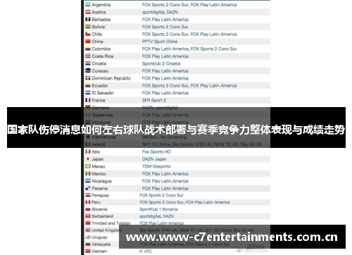 国家队伤停消息如何左右球队战术部署与赛季竞争力整体表现与成绩走势