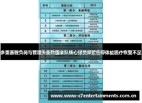 多重赛程负荷与管理失衡致国家队核心球员频繁伤停体能医疗恢复不足
