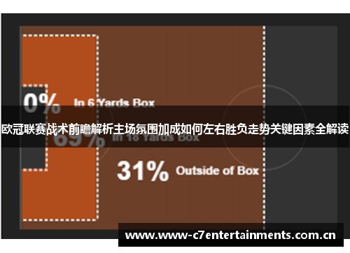 欧冠联赛战术前瞻解析主场氛围加成如何左右胜负走势关键因素全解读